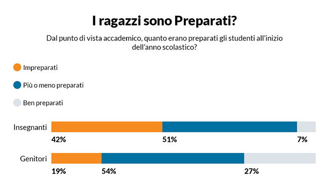 GRAFICO INCHIESTA SCUOLA